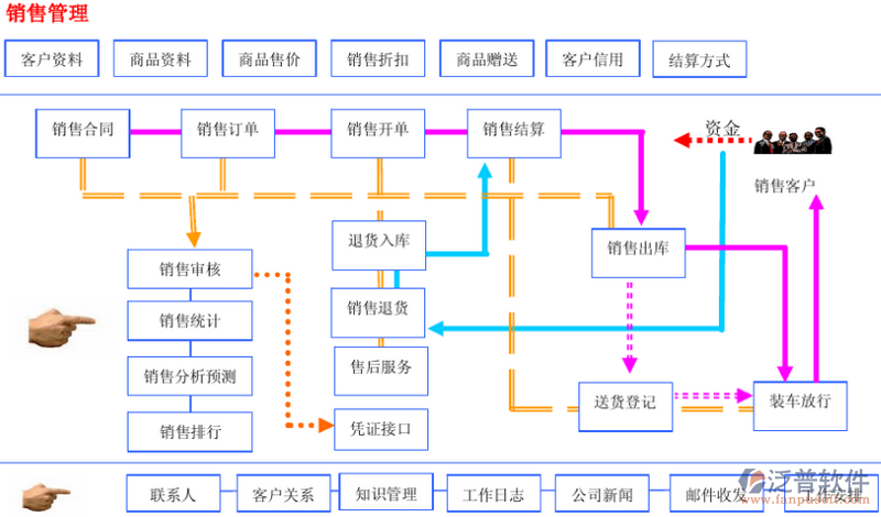高效銷(xiāo)售存貨管理 軟件助力業(yè)績(jī)騰飛