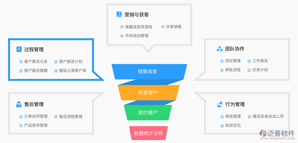 工程項(xiàng)目客戶(hù)信息管理軟件 開(kāi)啟銷(xiāo)售新篇章